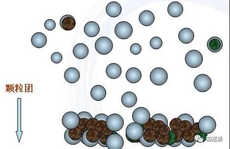 粉塵顆粒與干霧吸附、沉降